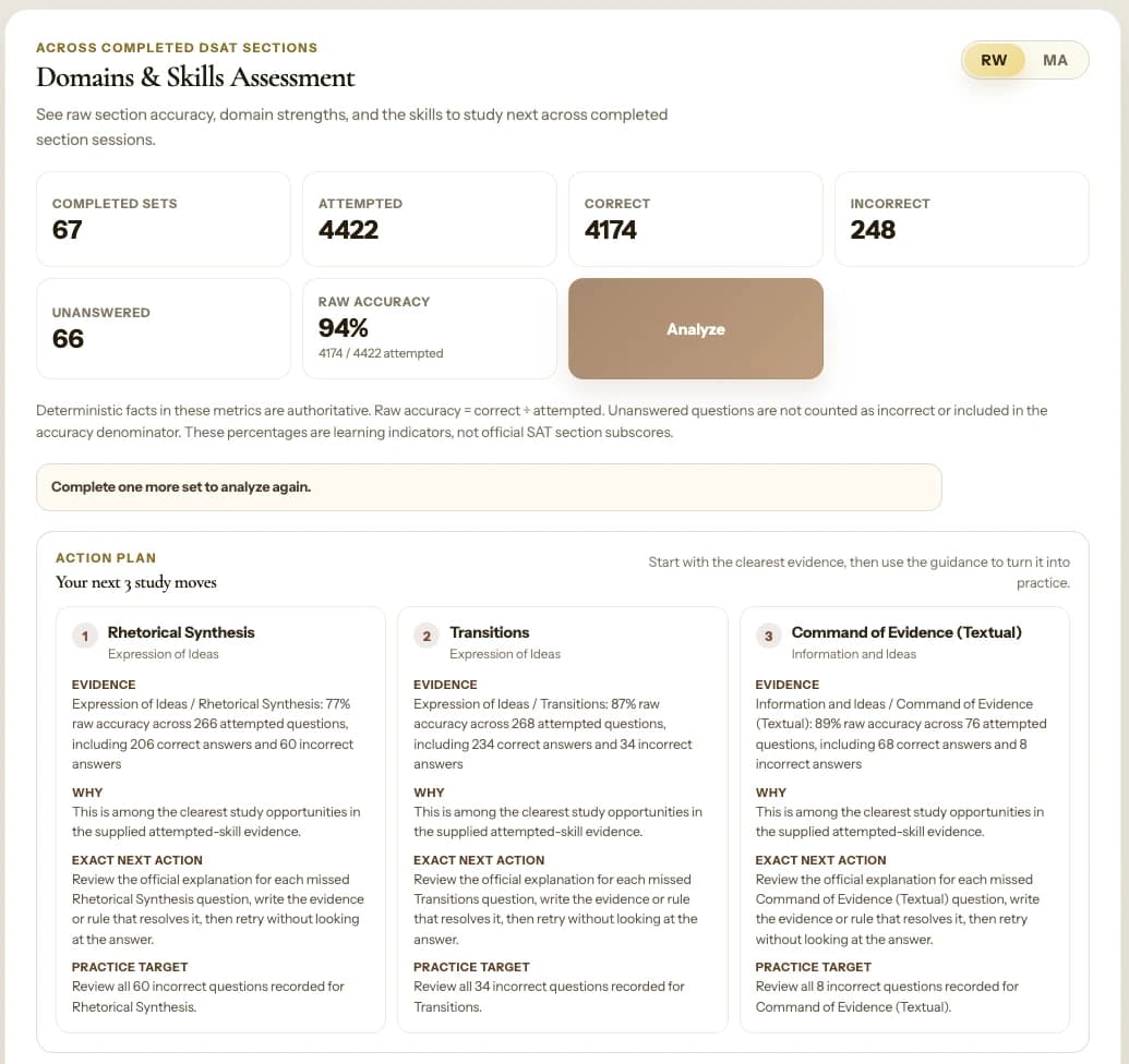 Assessment overview showing overall performance across completed Digital SAT section sessions